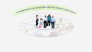 social determinants of health healthy people 2020