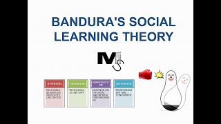 what is bandura's social learning theory